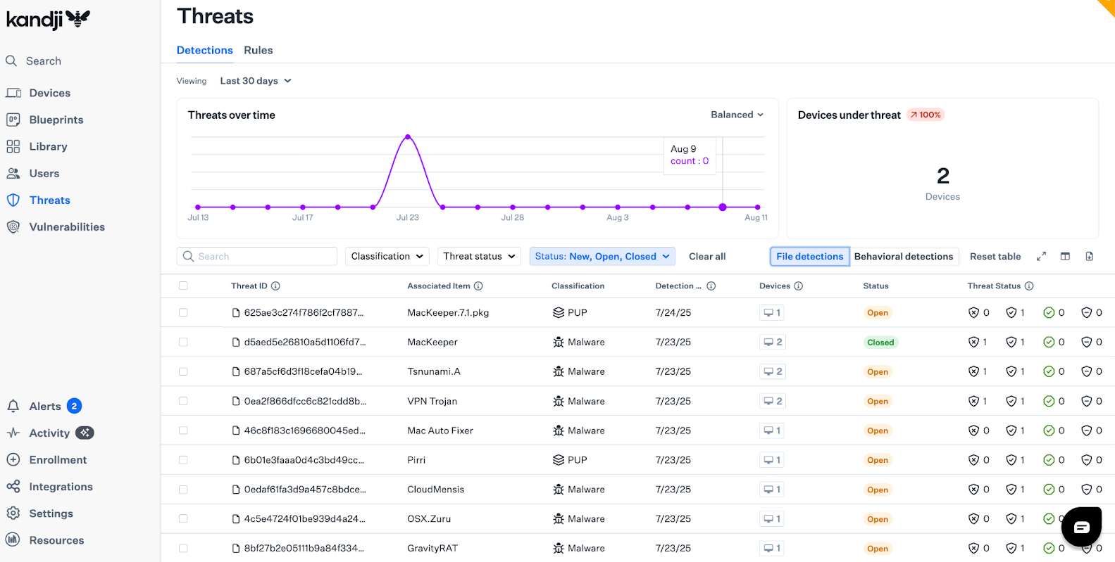Threat Response Status