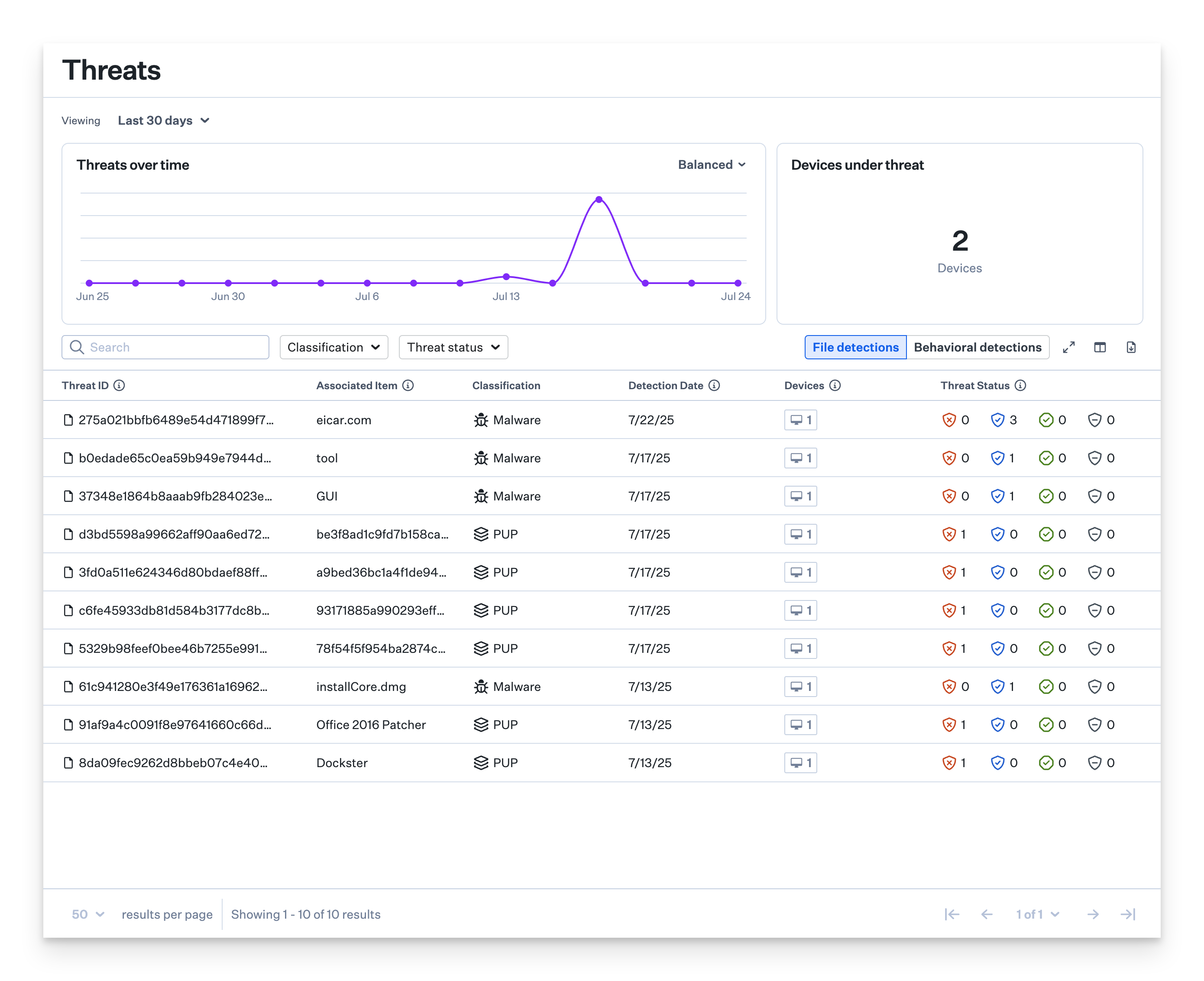 Vulnerability Response